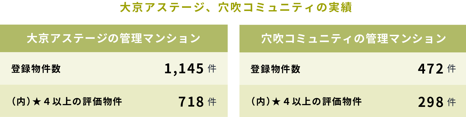 5つのカテゴリー内容