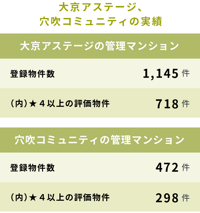 ５つのカテゴリー内容