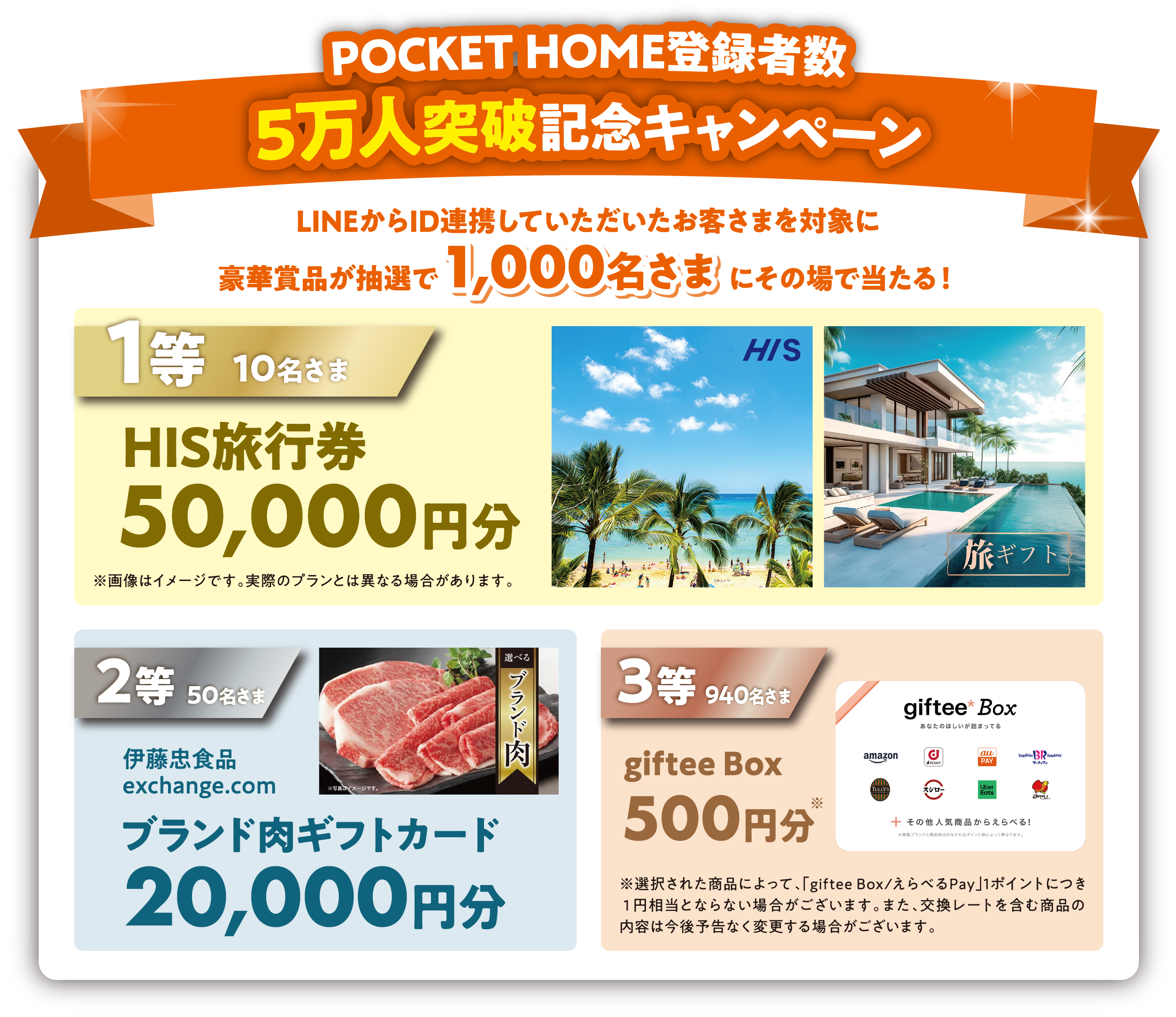 POCKET HOME登録者数5万人突破記念キャンペーン　LINEからID連携していただいたお客さまを対象に豪華賞品が抽選で1,000名さまにその場で当たる！